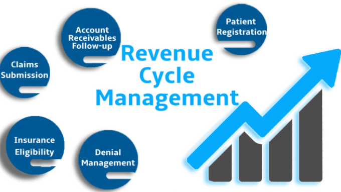 How Claims Denials and Appeals Management Improves Revenue